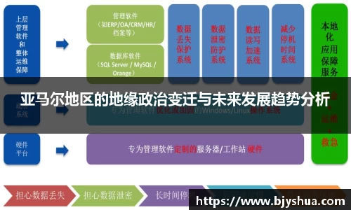 亚马尔地区的地缘政治变迁与未来发展趋势分析