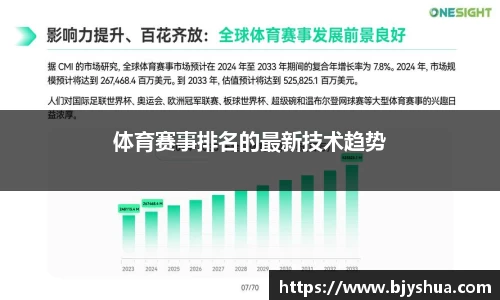 体育赛事排名的最新技术趋势